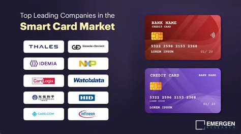 smart card market definition|smart card companies.